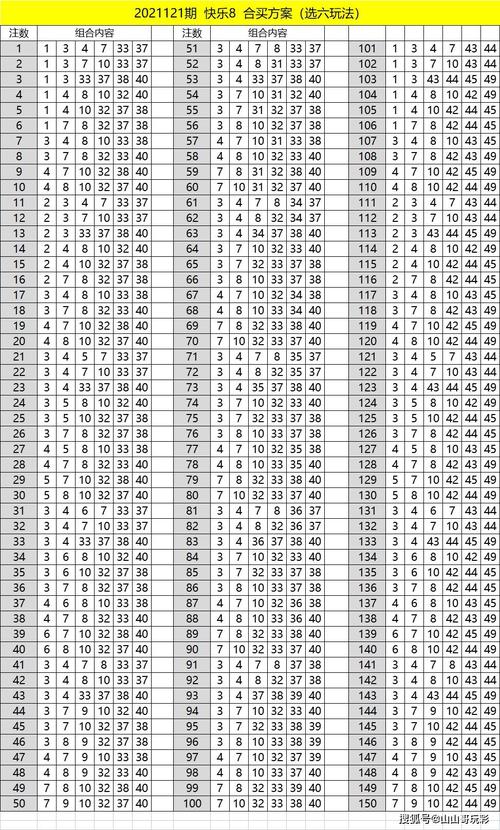 快乐8第2021121期旋转矩阵合买方案,继续检验,因为中奖率不满意