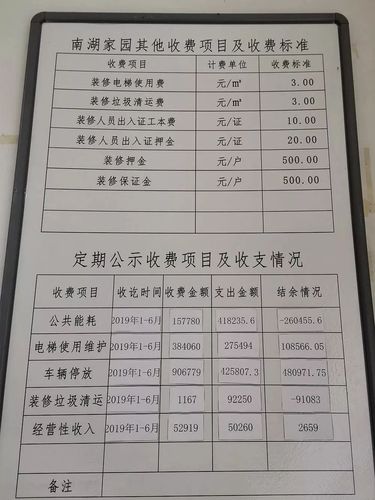 都设立有醒目公示牌或公示栏,上面公示有该小区物业基本服务收费情况