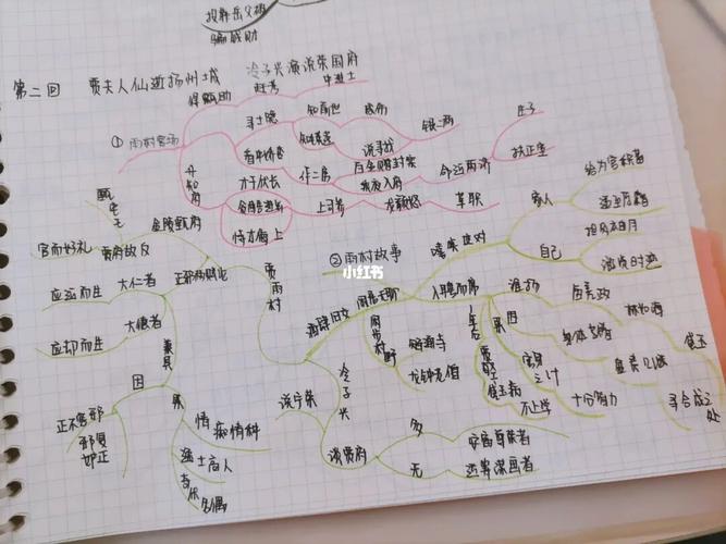 《红楼梦》思维导图1～5回_红楼梦_思维导图_人文_阅读