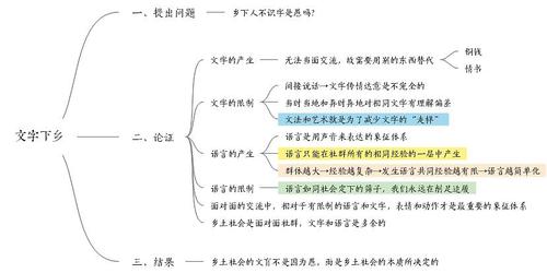 第二章 文字下乡