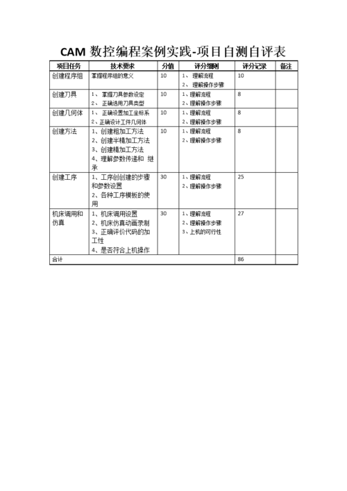 项目自评自测表.doc缩略图