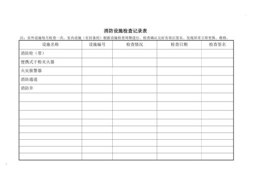 消防设施检查记录表