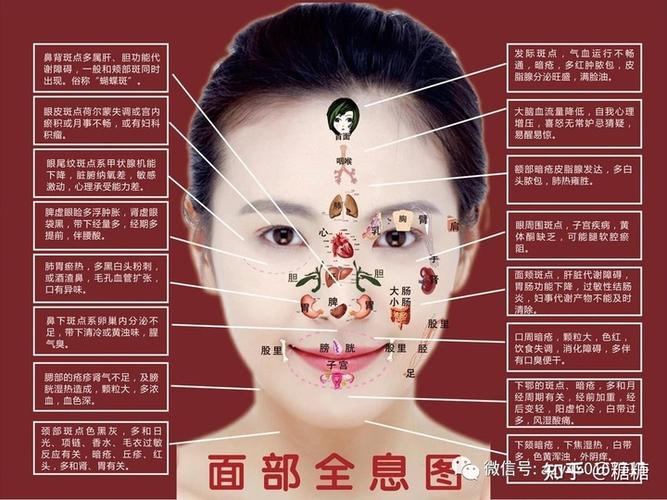 为什么做了各种各样的美容,还是脸上长斑长痘无光泽?