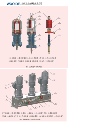 好像更乱了耶,真空泡跟波纹管我不太了解.