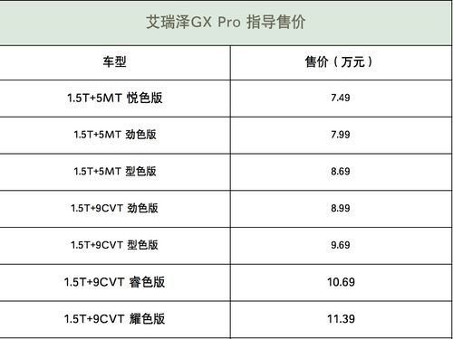 艾瑞泽5/艾瑞泽gx pro国六版本上市 售价5.99万起