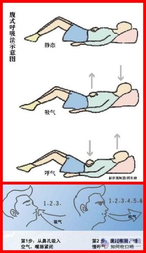 如何做腹式呼吸放松训练