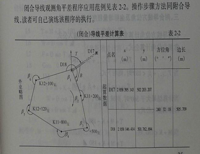 本人收集的部分实用测量程序,包括水准测量,导线测量等方面的施工测量