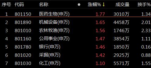 复盘102涨停股:医药领涨两市先锋电子晋6板