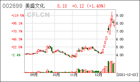 五,其他说明1,截至本公告日,上述拍卖竞价成功的股票已有209,174,448