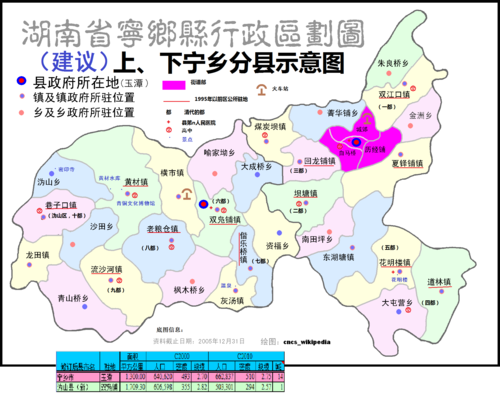 分县:宁乡县上,下分县建议