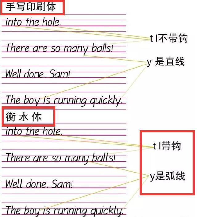 阅卷老师最喜欢的英文"衡水体",是怎么练出来的?看完