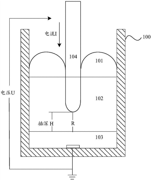 矿热电炉电极插深的检测装置制造方法及图纸