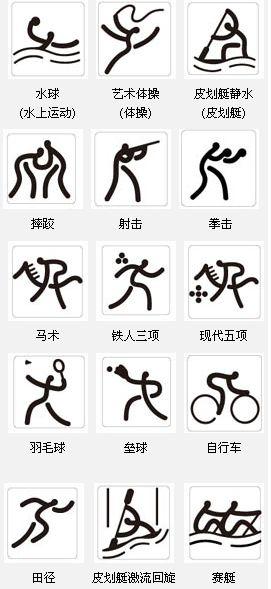 2008北京奥运会图标与全部比赛项目中英文对照表 - 此情千万重 - 此情