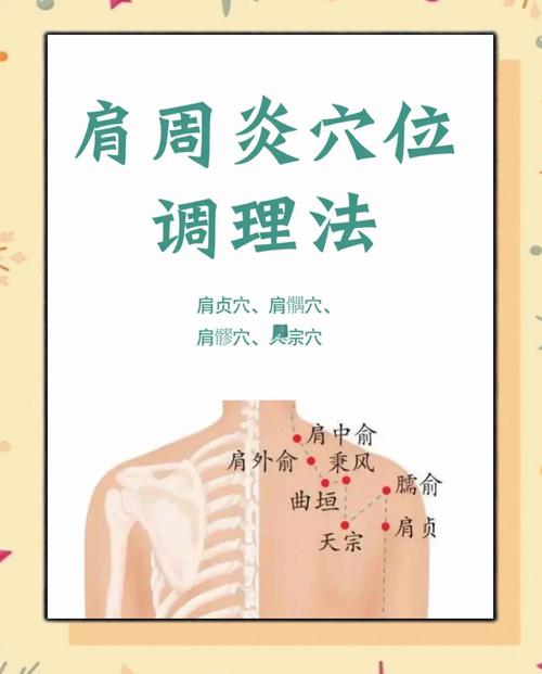 肩周炎调理:这些穴位你一定要知道!