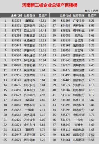 新三板股票在哪里查询 新三板优质企业排行