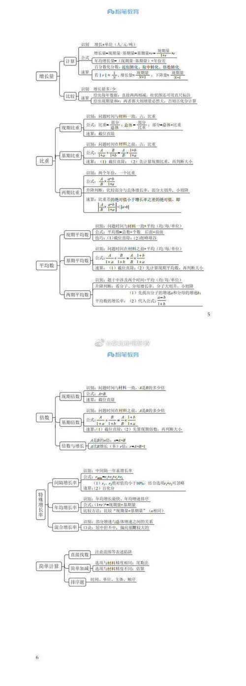 国考行测思维导图言语判断数资都有快马