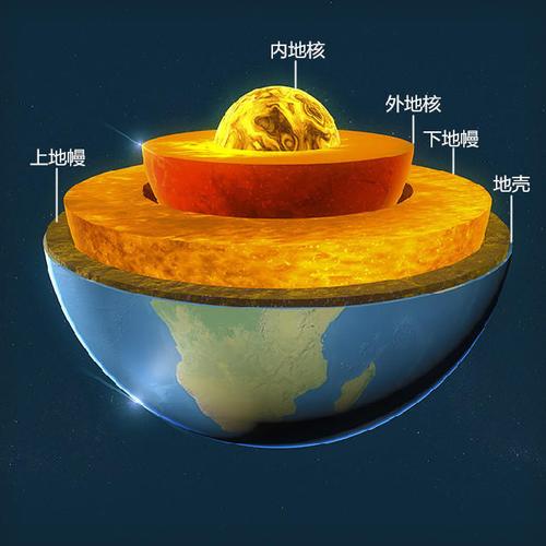 地心是一个固态的铁球?为什么在6000度的高温下也不