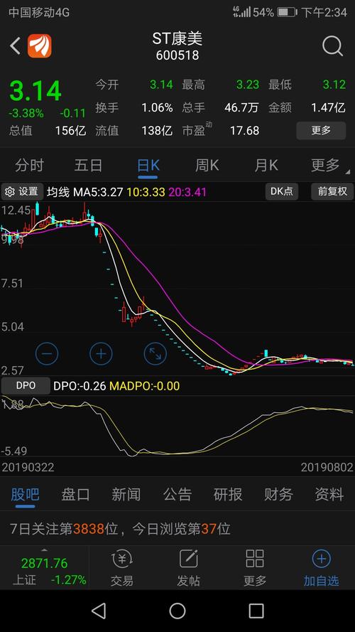 这3个股票走势很像的