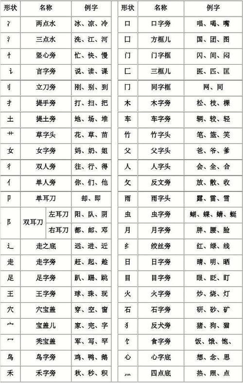 偏旁部首书法教学必备