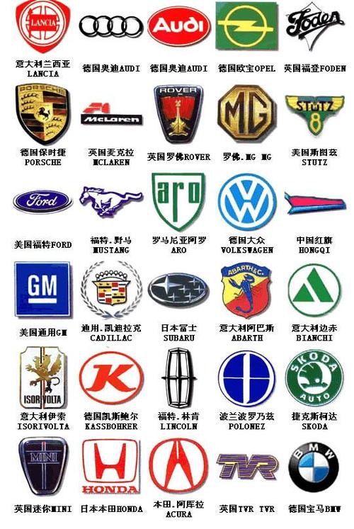 以上的这些汽车标志你都认识吗?快来认识下这些汽车车标吧.