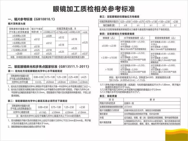 揭秘 ▏一副合格的眼镜是如何制作出来的?