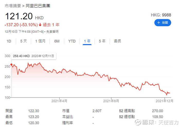 如何在阿里巴巴股票上亏掉了40万美金