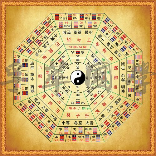 64卦分宫卦象阴阳五行图八卦图天干地支二十四山节气