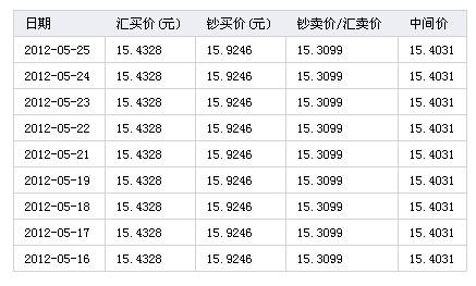5月25日人民币兑换澳元汇率