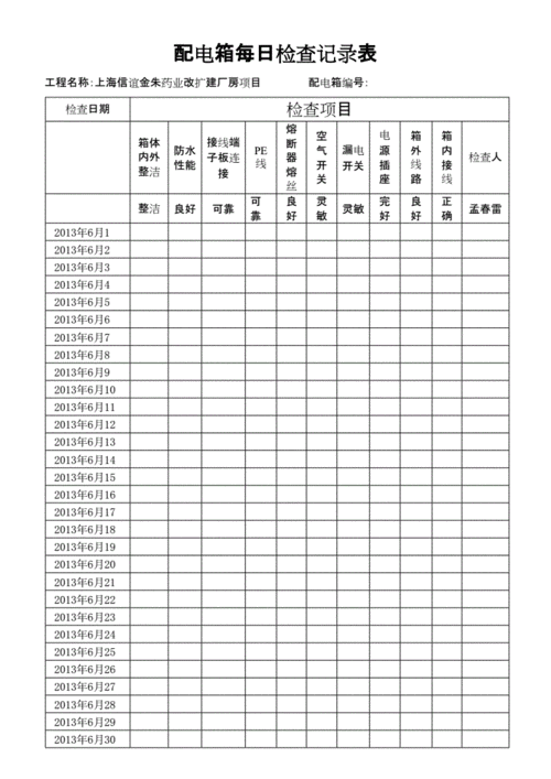 配电箱每日检查记录表修订稿.docx 3页