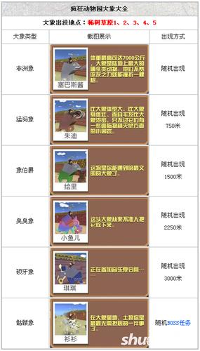 疯狂动物园骷髅象怎么获得?获得方法