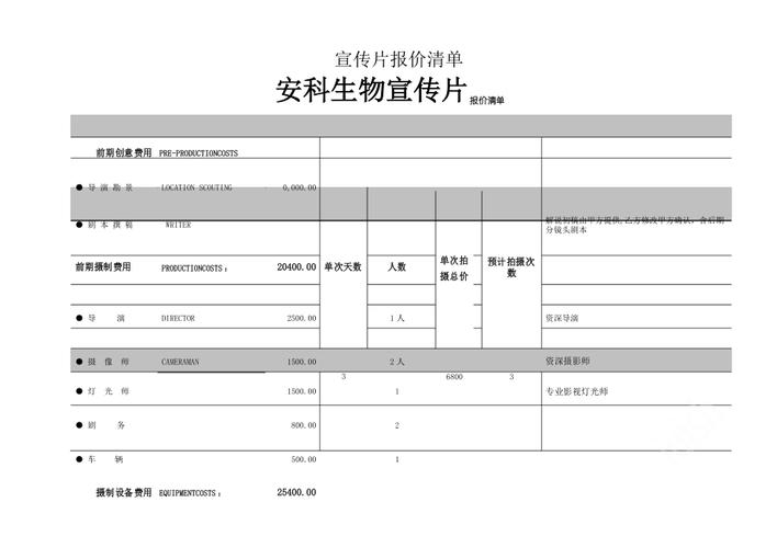宣传片报价清单