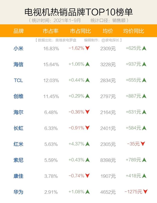 海信没有周厚健的下半场