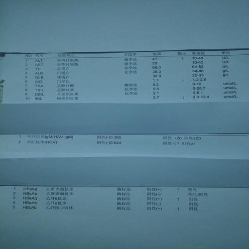 到医院检查乙肝两对半,结果如下