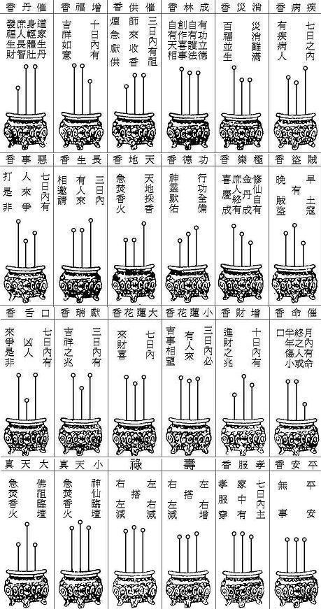 72香谱图解大全,四十二香谱图和七十二香谱图有什么区别