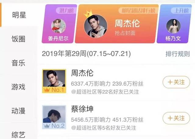 周杰伦被质疑粉丝少!接下来发生的惊人一幕,让微博"沸"了