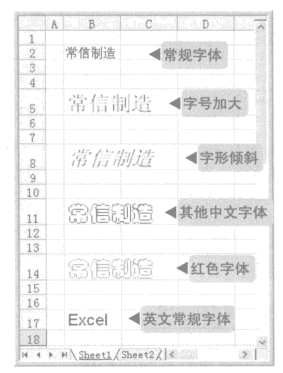 excel表格设置字体格式化excel表格格式化