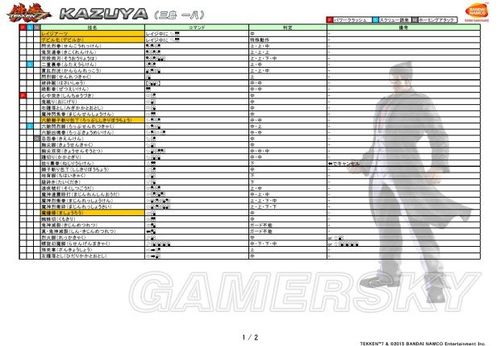 《铁拳7》出招表 全人物招式按键说明