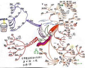【文魁大脑《博赞思维导图管理师认证班》】杜维鸽 第一幅《课程总结