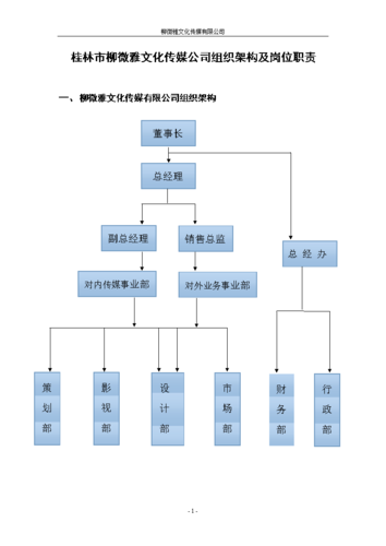 柳微雅文化传媒公司组织架构及岗位职责.doc