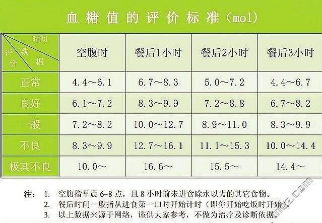 糖尿病为什么监测餐后两小时血糖,而不是一小时或者半小时呢?