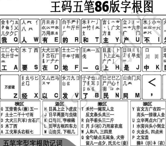 第1页 你可能喜欢 最新五笔字根 五笔字型 五笔打字教程 五笔字根表
