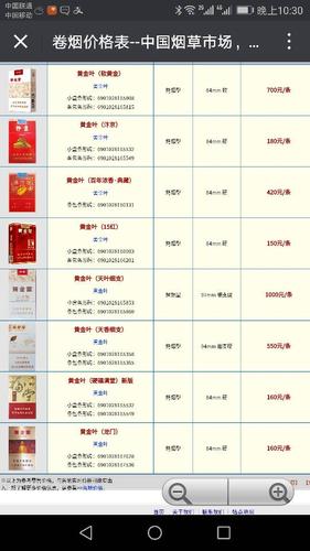 这个细枝黄金叶多少钱一包?知道的回答下