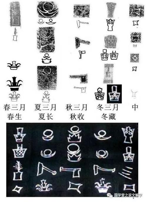 汉字简史8000年:从贾湖刻符,黄帝书,夏禹书,蝌蚪文到二简字