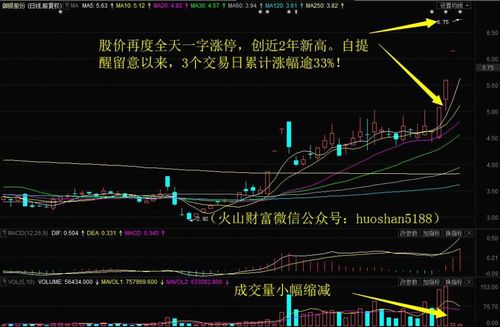 御银股份日k线图