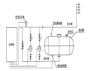 无塔供水设备工作原理