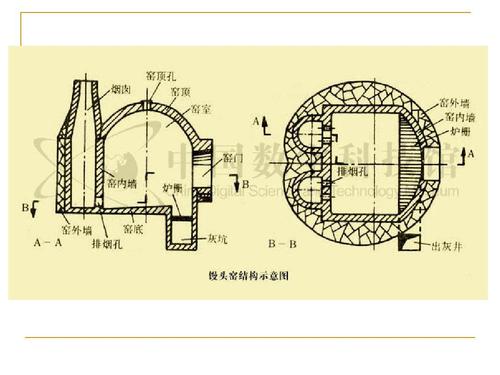 13窑炉及陶瓷烧成ppt