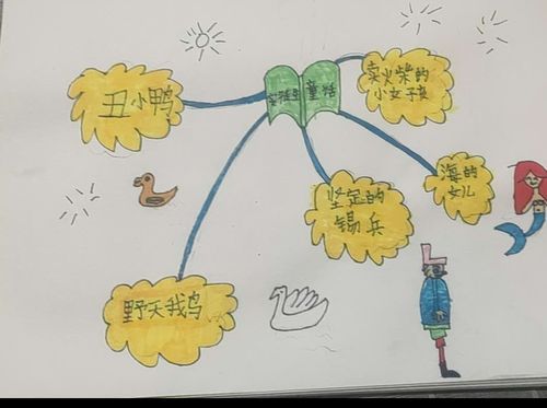 思维导图让《安徒生童话》更有趣