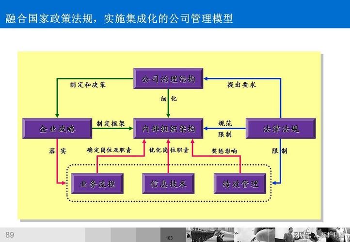 企业管理体系的基本框架