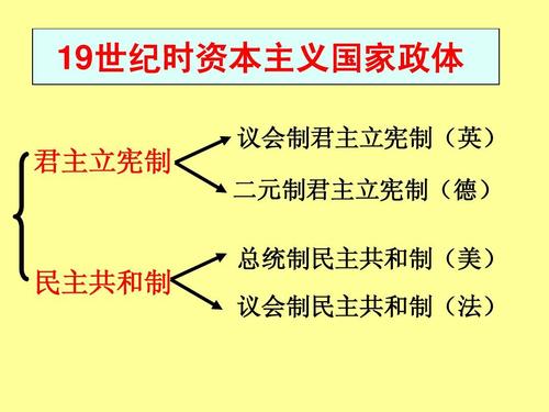 9资本主义政治制度在欧洲大陆的扩展ppt