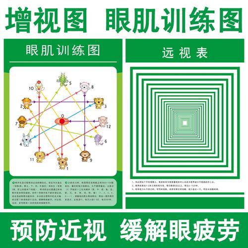 视图远视眼肌运动训练墙贴散光恢复图增远眺图儿墙贴